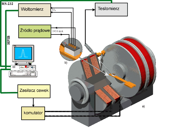 zestaw z elektromagnesem